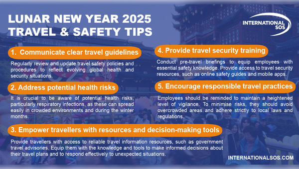 International SOS released a set of precautions to minimise the impact of the current increase in respiratory virus cases during the Spring Festival. International SOS released a set of precautions to minimise the impact of the current increase in respiratory virus cases during the Spring Festival.